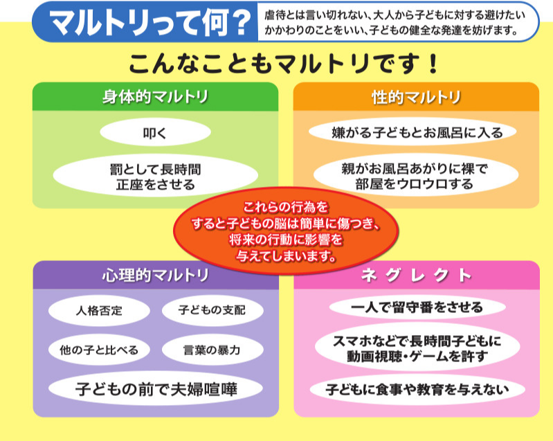 教育 コレクション 虐待 トリートメント