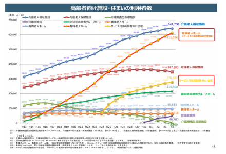 【非売品】老人ホーム紹介ビジネス スタートアップマニュアル 高齢者の住まい選び 非売品】老人ホーム紹介ビジネス スタートアップマニュアル 高齢