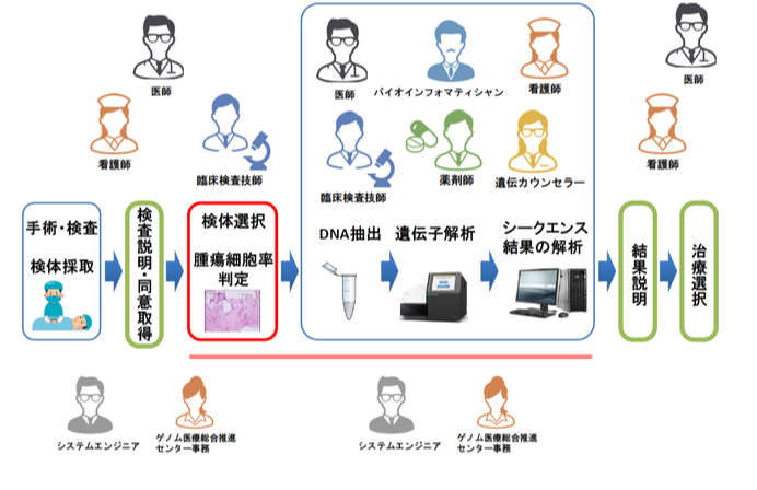 ティーズ tis 介護医療福祉の総合サイト