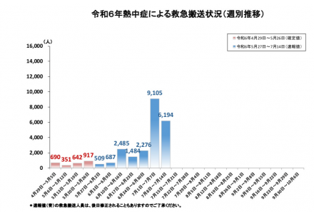 ティーズ（TIS）｜介護医療福祉の総合サイト