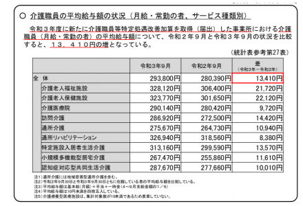 ティーズ（TIS）｜介護医療福祉の総合サイト