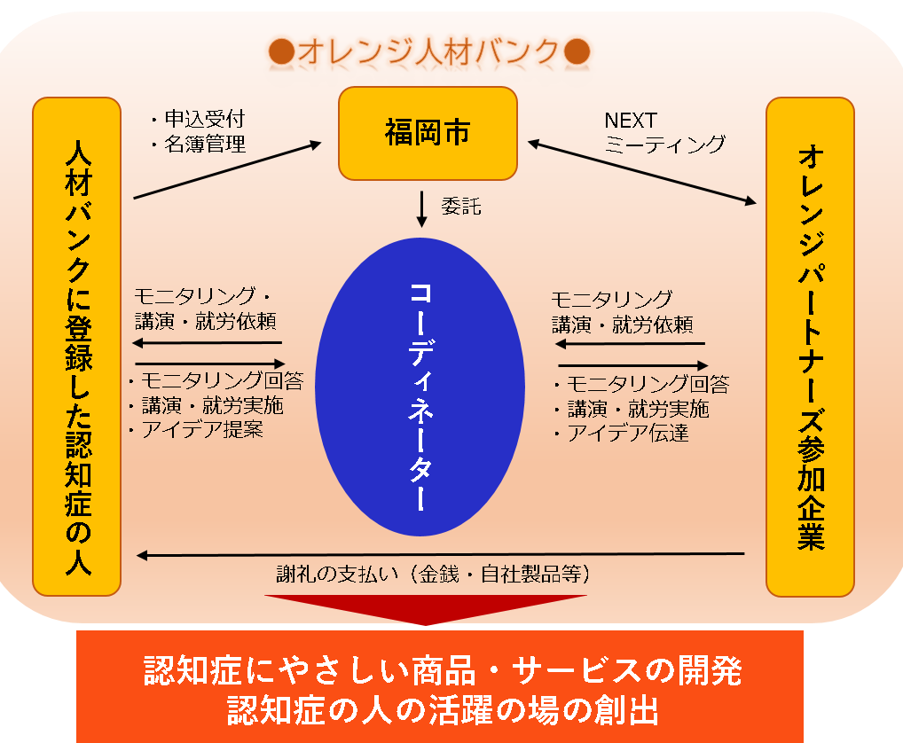 ティーズ Tis 介護医療福祉の総合サイト