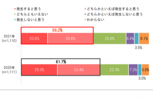 ティーズ Tis 介護医療福祉の総合サイト