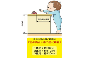 手の届くところ