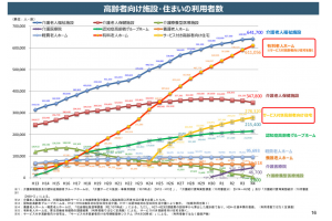 ティーズ（TIS）｜高齢者向け住まい・施設を取り巻く課題（＝厚