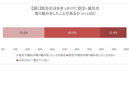 ティーズ（TIS）｜消費者庁、賞味期限を延長して食品ロス削減へ